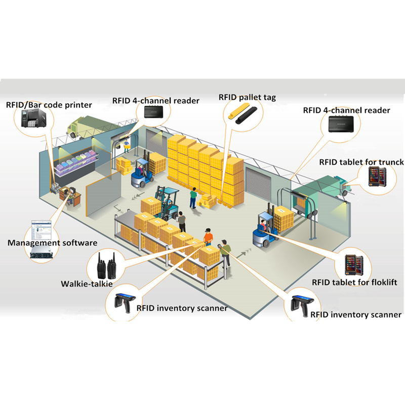 RFID Warehouse Solution